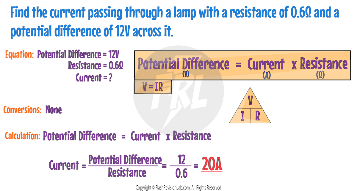 VIR Example